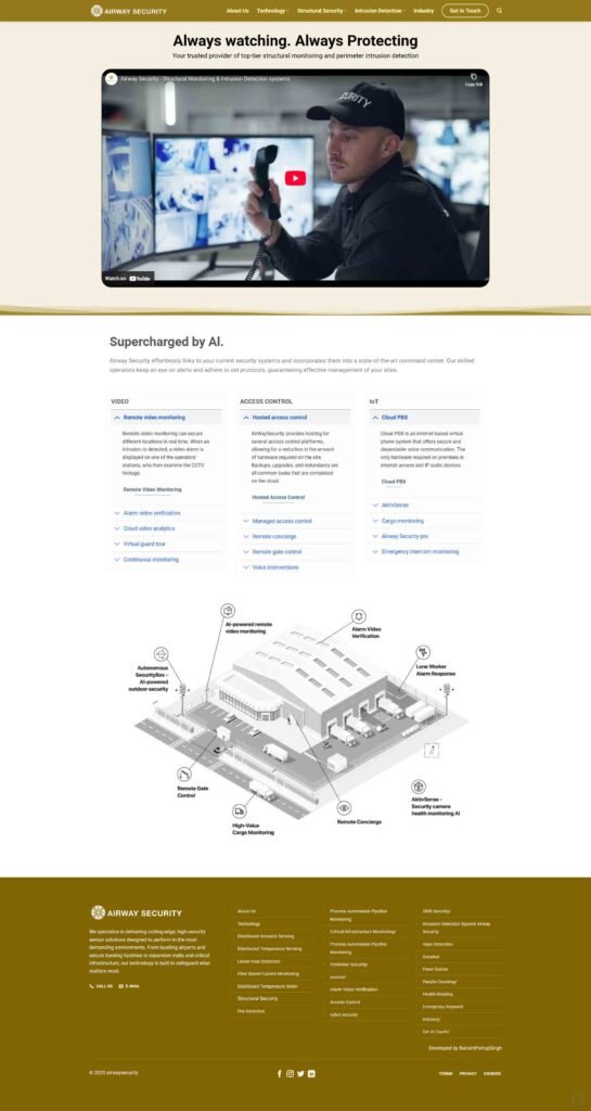 WordPress website design and development